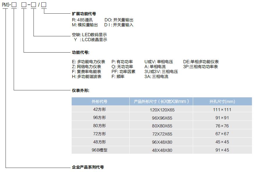 PMS系列可編程智能電測儀表