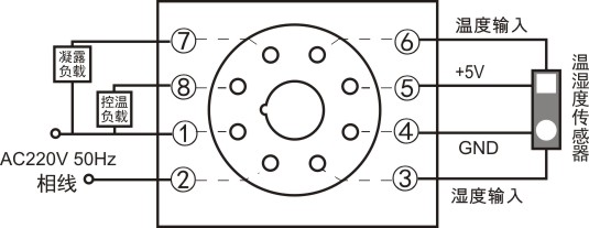 PWNK-Z(TH)溫濕度控制器