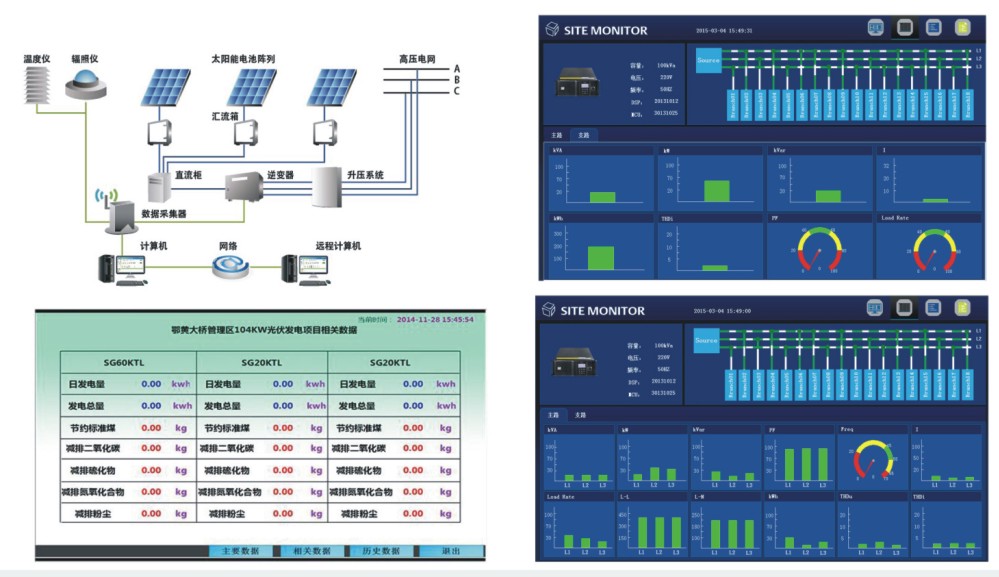 PMS-Qtouch光伏監(jiān)控系統(tǒng)