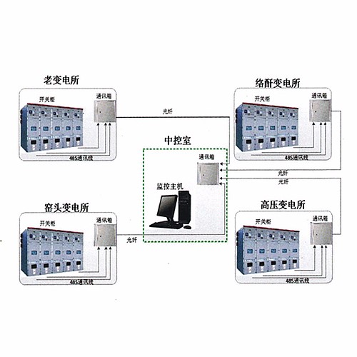 SFN-Qtouch智能配用電管理系統(tǒng)