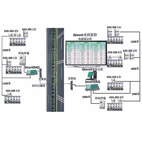 SFN-Qtouch光伏監(jiān)控系統(tǒng)